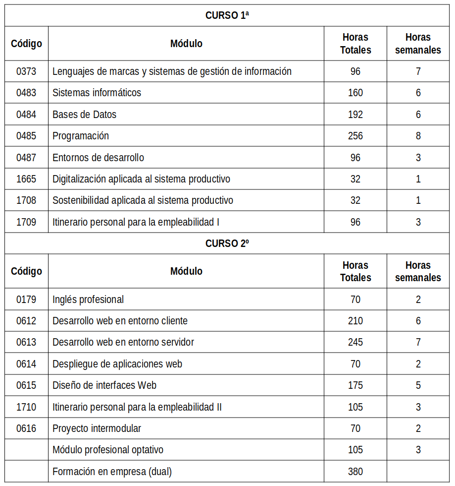 tabla_daw